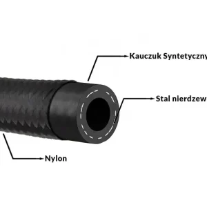Oferta Przewód AN4 6mm kauczukowy CPE w oplocie nylonowym