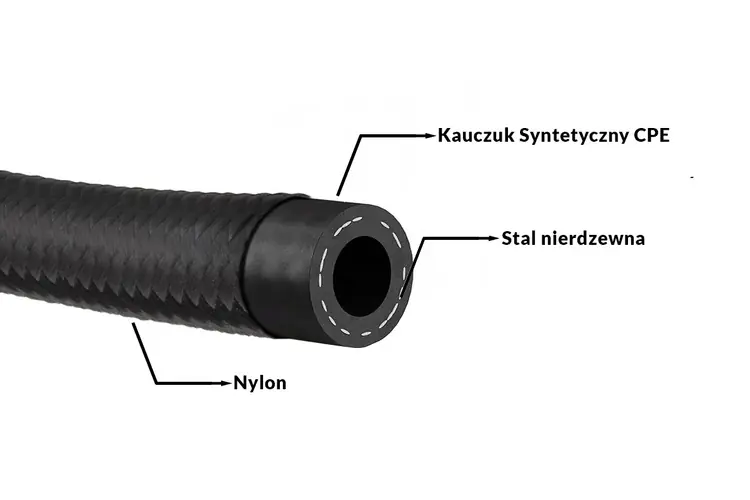 Oferta Przewód AN4 6mm kauczukowy CPE w oplocie nylonowym