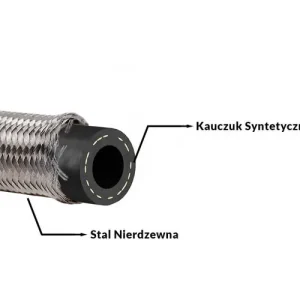 Hit sprzedaży Przewód TurboWorks AN4 6mm kauczuk CPE w oplocie stalowym