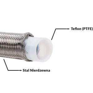 Oferta czasowa Przewód teflonowy PTFE w oplocie stalowym AN6 8,5mm